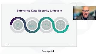 DLP SaaS Security | Forcepoint ONE DLP