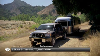 2012 Nissan Titan Used Car Report