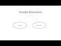 How to work with Variables in PHP
