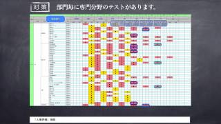 Daim102 人事評価制度：昇格