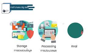 สื่ออินโฟกราฟิกเรื่อง Big Data