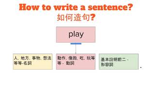 如何造句 (一) How to write a sentence with only 3 words?