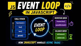 JavaScript Event Loop Explained Simply | Call Stack, Queue & Async