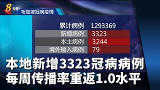 本地新增3323冠病病例 每周传播率重返1.0水平