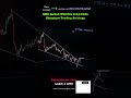 ✳️ smc bullish ending diagonal elliott wave structure trading strategy