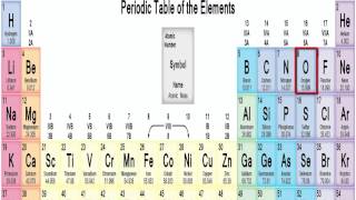 First 20 Elements of the Periodic Table (song thing)