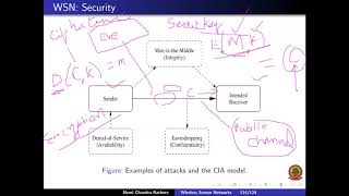 Introduction to WSN Security: Lecture 2