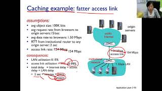 ch22 ep#13 Why Web Cache by Example II