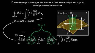 2.5 Граничные условия для векторов поля на поверхности раздела сред