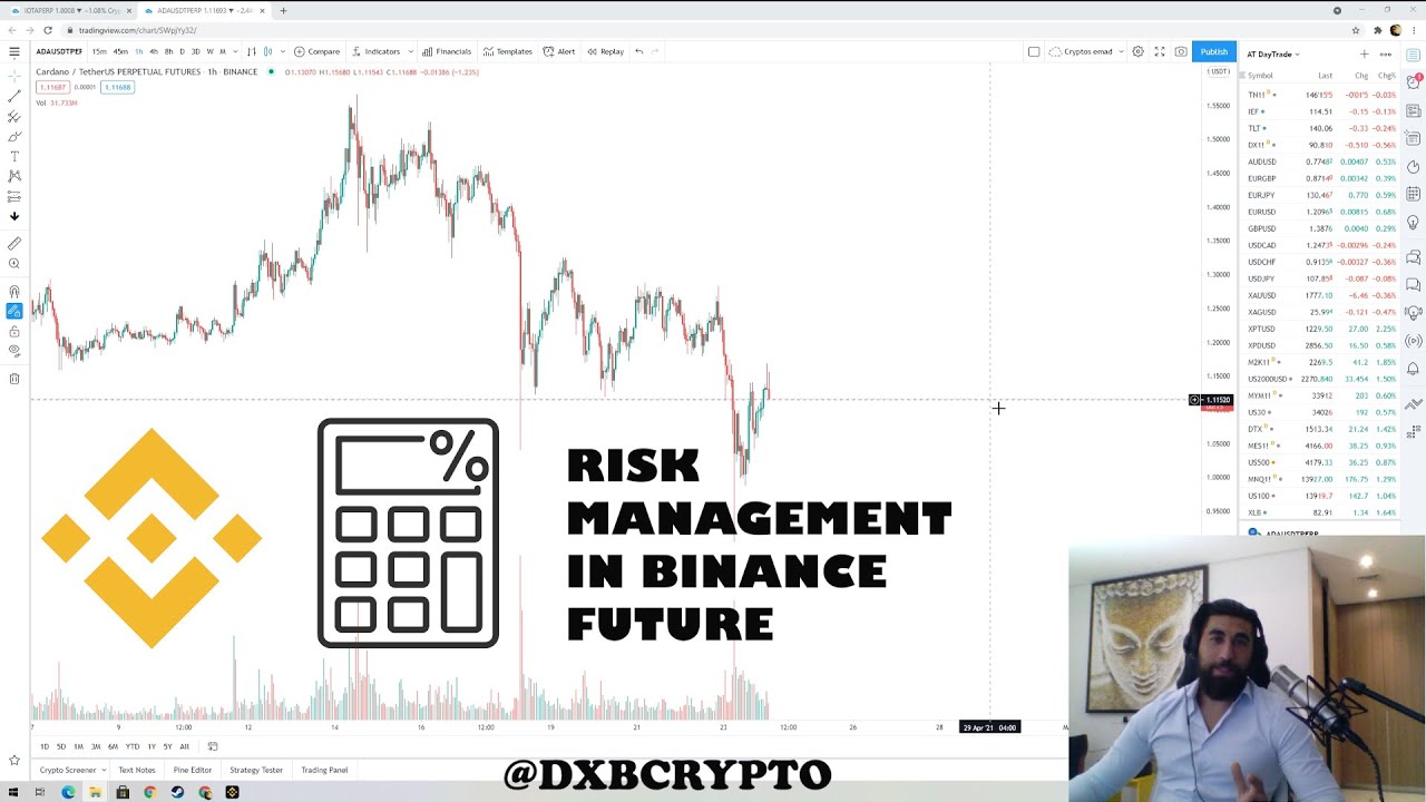 Risk Management In Binance Future