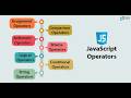 JavaScript Operators Explained: Assignment & Arithmetic Made Easy!