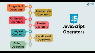 JavaScript Operators Explained: Assignment & Arithmetic Made Easy!