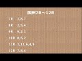 2022年10月27日　地方競馬予想 船橋、門別、園田、名古屋