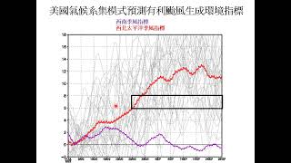 大環境有利颱風生成預估落在８月２５日之後，１０日至２０日臺灣受偏西南風影響