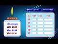 លទ្ធ.ផលឆ្នោ.តផ្ស.ងសំណាង ស.ប្បា.យ.ឈ្នះ កខគឃង ថ្ងៃទី២៥ ខែធ្នូ ឆ្នាំ២០២៤ វេនទី១ ម៉ោង ១០ ៣០ នាទីព្រឹក