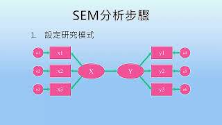 27. 結構方程模式(SEM)1_概念