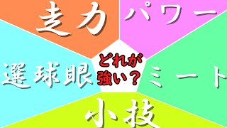 【いつ監検証】パワーミート走力小技選球どれが一番強い？