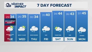Weather Impact Alert: Light snow Monday night will impact Tuesday morning commute