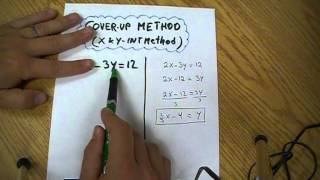 Review: Graphing Lines: Cover Up Method