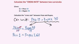 Calculate "cross rate": example 1 (easier)
