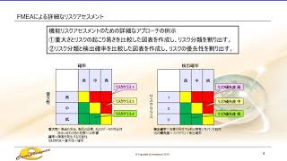 2 QSR関係（リスクマネージメント） リスク分析手法