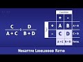 Negative Likelihood Ratio (NLR) - Definition and Calculation