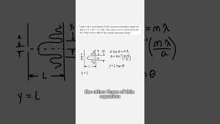 How to solve wave diffraction problems (Physics Tutorial)