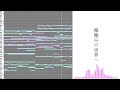 花陰、春日和 初音ミク