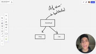 OOP | Java Abstraction in (Arabic)