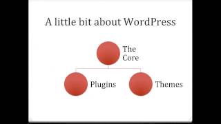 Wordpress Plugin Development Tutorial 1 - Introduction and Requirements