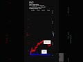 FMC, FMC Corporation, day gainers, stock prices dynamics, stock of the day