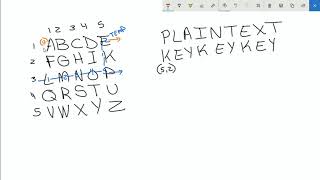 Dynamic Square v2 (Pen-N-Paper Cipher)