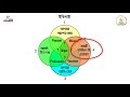 কিভাবে বেশি দিন বাঁচবেন ikigai bangla video about ikigai