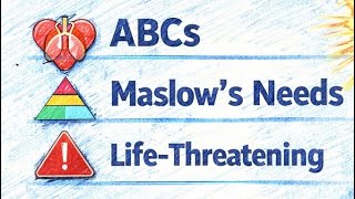ABC vs Maslow vs Nursing Process | NCLEX Priority Questions Explained