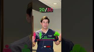 What Does 20/20 Vision Really Mean? (Explained by an Eye Surgeon)