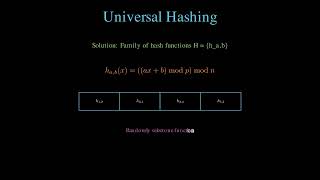 Universal Hashing