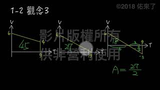 09-觀念3 P20(前面1-2的)