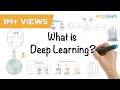 Deep Learning | What is Deep Learning? | Deep Learning Tutorial For Beginners | 2026 | Simplilearn
