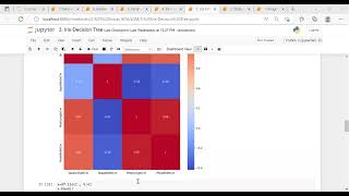 Iris Classification using Decision Tree
