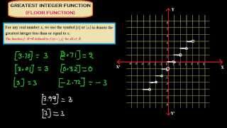 Function#3 Greatest Integer Function,Smallest Integer Function & Fractional Part Function