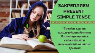 Использование Настоящего Простого времени. Шкала времени