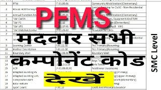 component code । मदवार कम्पोनेंट कोड । pfms component code ।composite grant component code #pfms