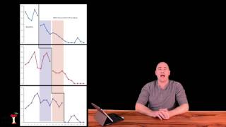 Multiple Baseline Across Behaviors
