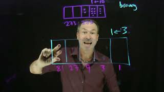 6. Explaining the Machines (Exploding Dots)
