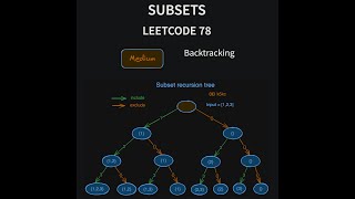 Subsets - Leetcode 78 - Java