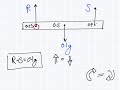 physics lecture mechanics principle of moments part 2