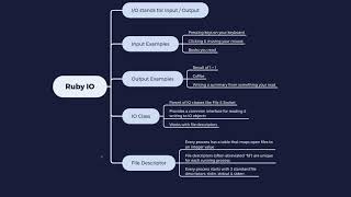 How to Use Input / Output (IO) in Ruby