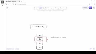 HashMap vs ConcurrentHashMap (Most Asked Java Interview Question)