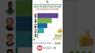 Virat vs Babr vs Tamim vs Kane Williamson vs Joe Root Runs in ODI #shorts #short #viratkohli #tamim
