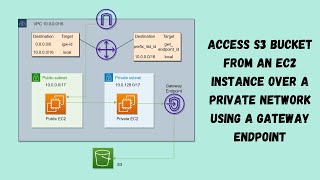 AWS - 25 - Access S3 Bucket from an EC2 Instance Over a Private Network